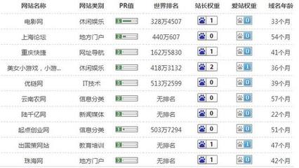 商丘SEO談購買鏈接的特征及危害 為何它是排名殺手？