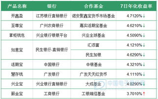 中國專業財經門戶網站投資指導與排名分析