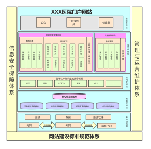 關于正規網站建設框架軟件排名的信息